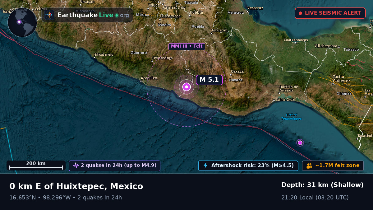 Guerrero, Mexico