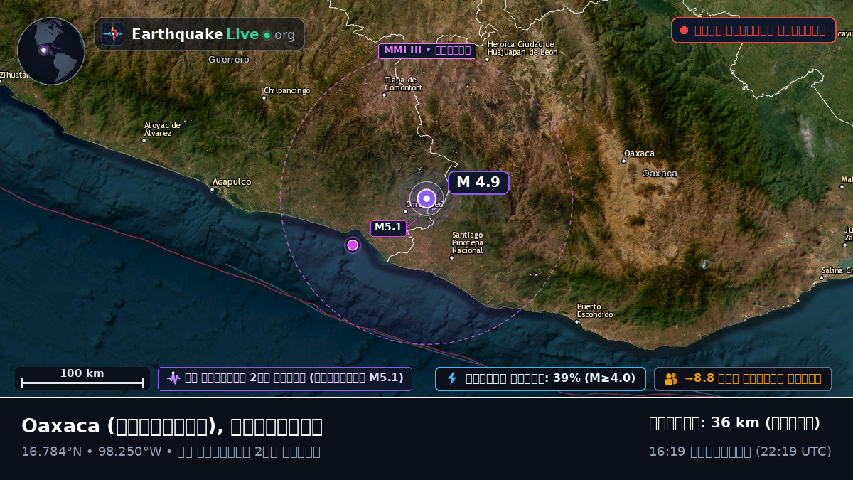 Oaxaca, মেক্সিকো