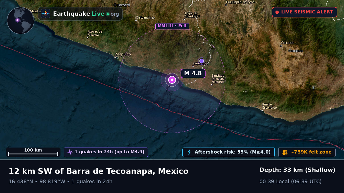 Guerrero, Mexico