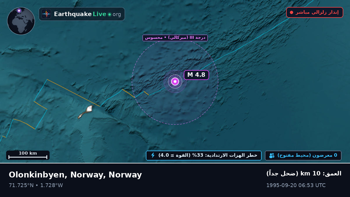 المحيط المتجمد الشمالي (Norway)