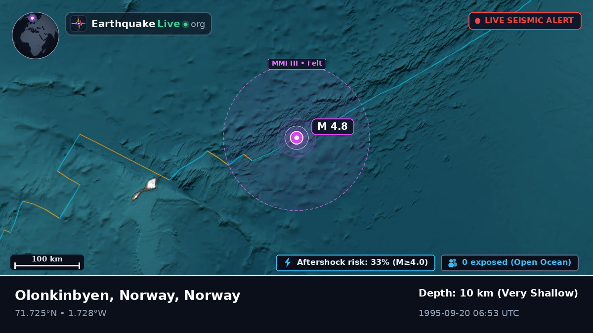 Arctic Ocean (Norway)