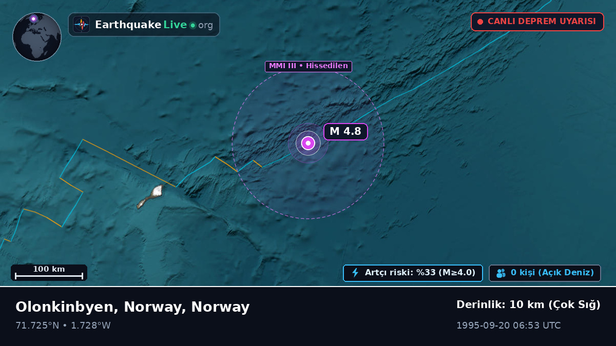 Kuzey Buz Denizi (Norway)