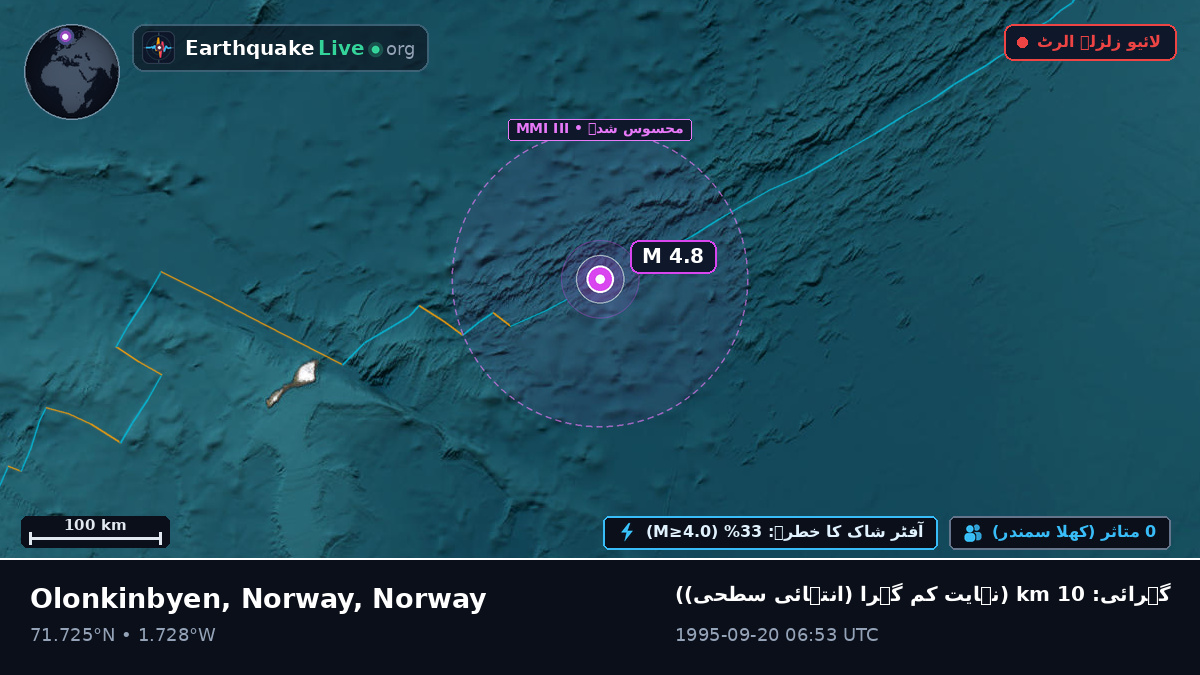 بحر منجمد شمالی (Norway)