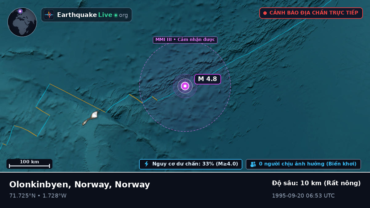 Bắc Băng Dương (Norway)