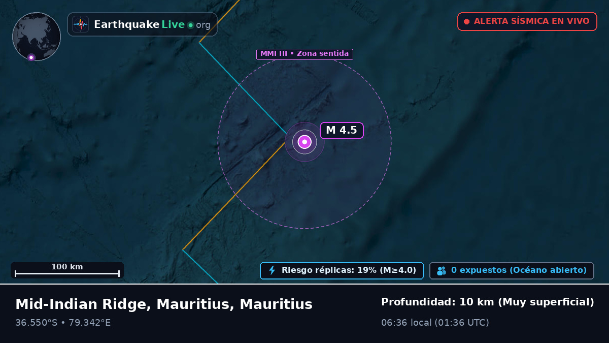 Océano Índico (Mauritius)