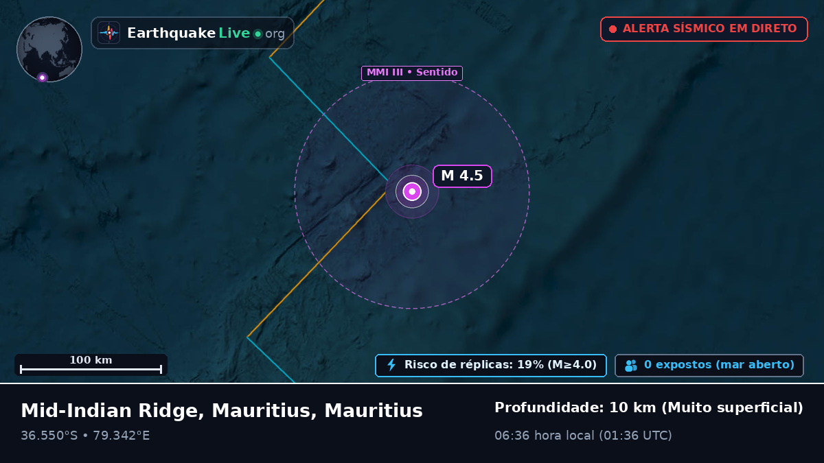 Oceano Índico (Mauritius)