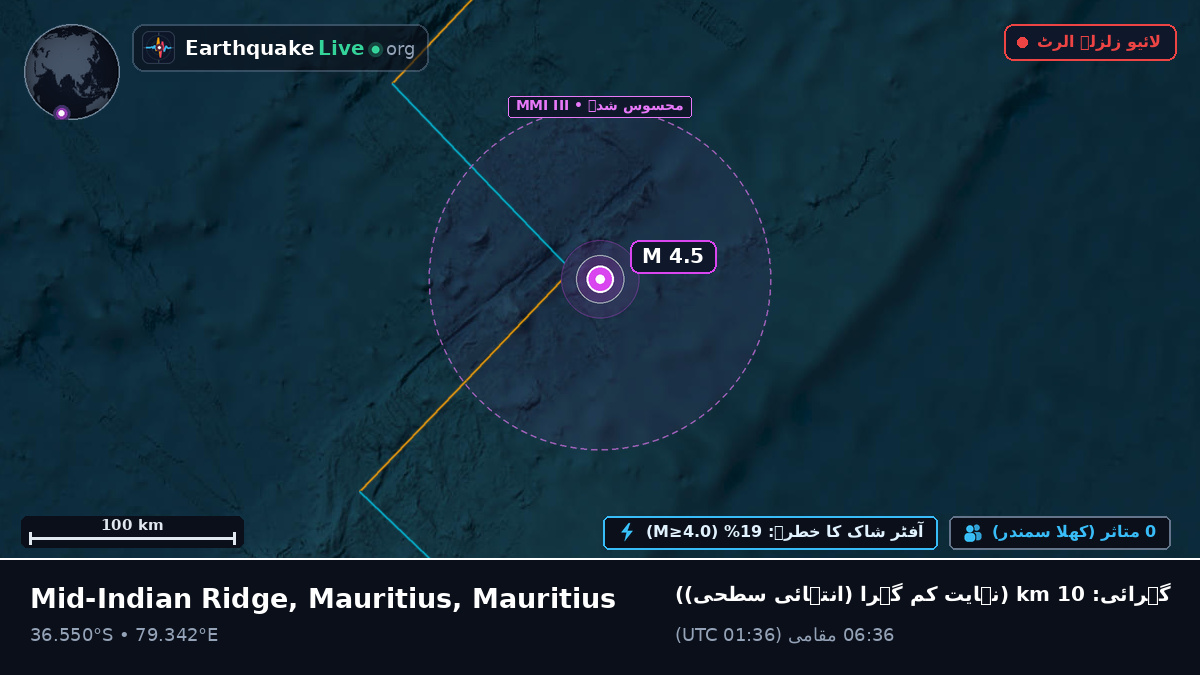 بحر ہند (Mauritius)