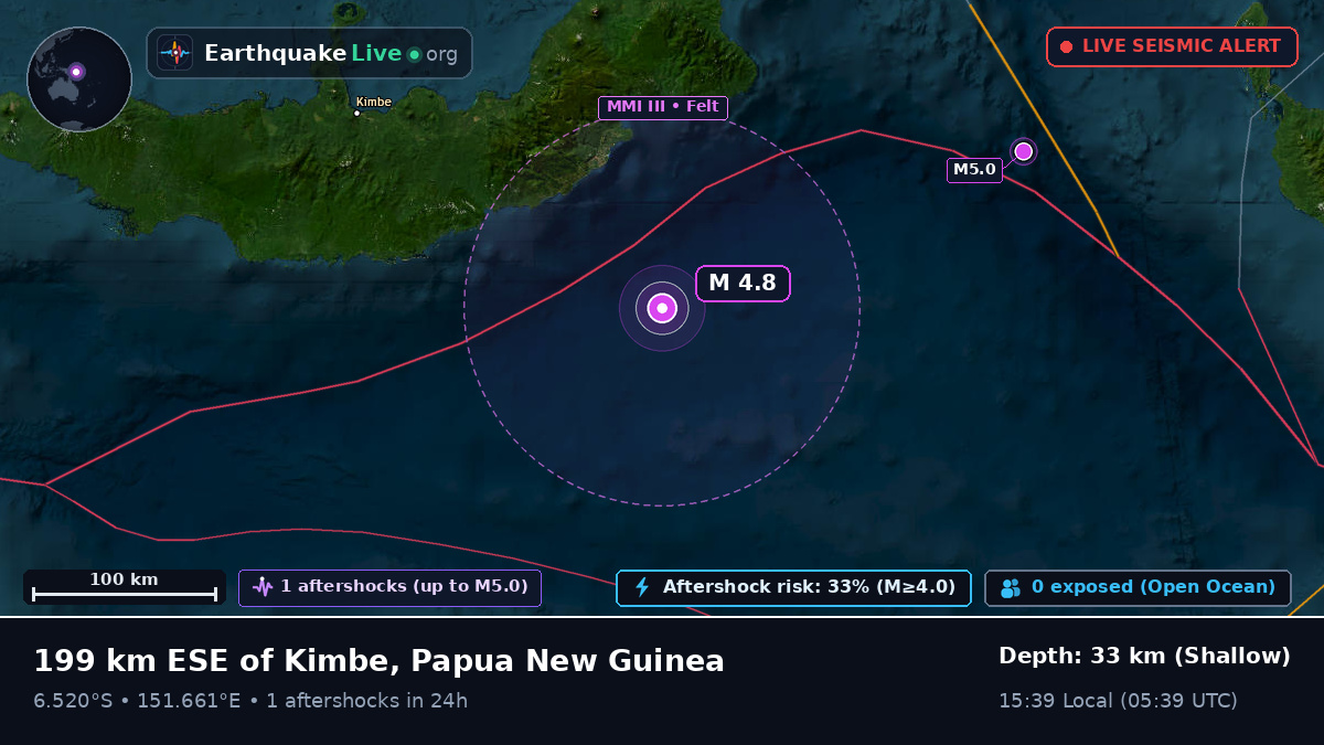 Solomon Sea (Papua New Guinea)