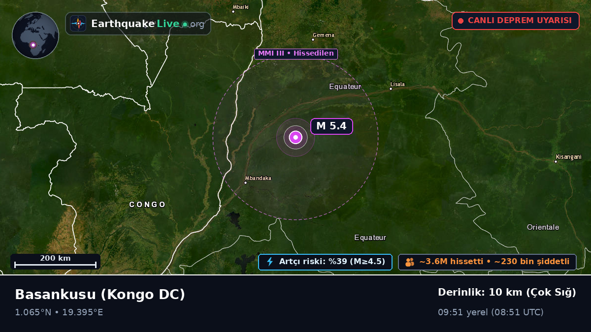 Cquateur, Kongo DC