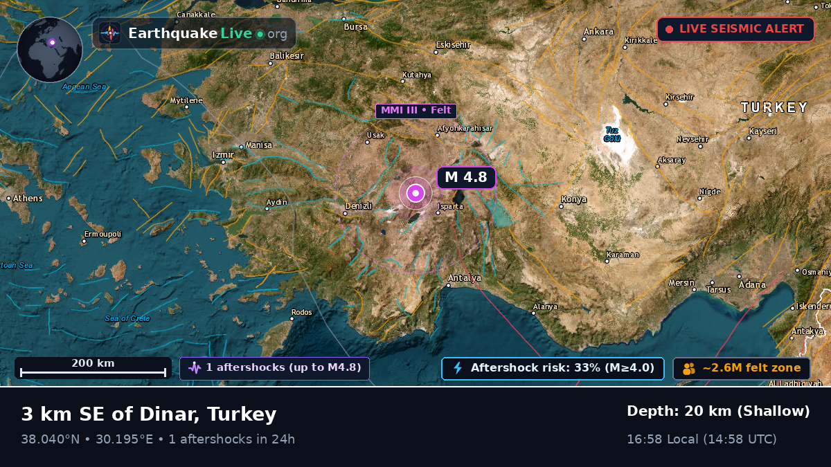 Burdur, Turkey