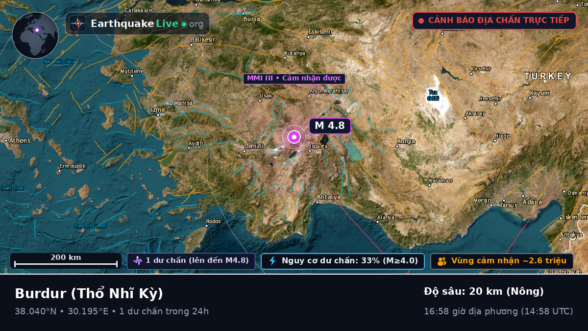 Burdur, Thổ Nhĩ Kỳ