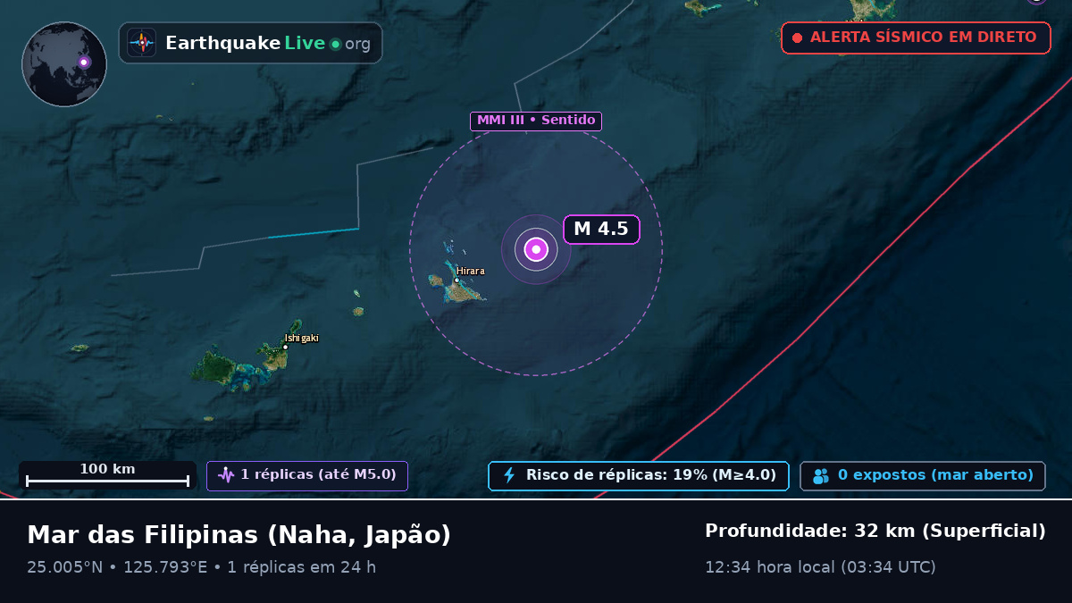 Mar das Filipinas (Japão)