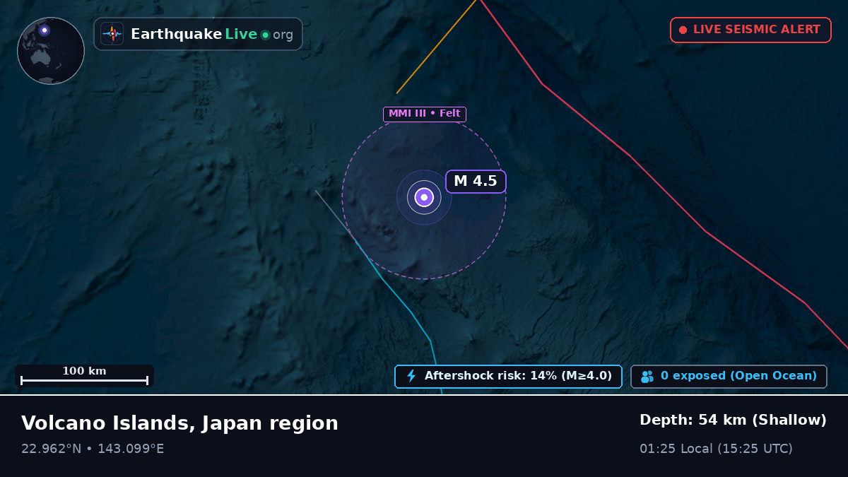 Philippine Sea (Northern Mariana Islands)