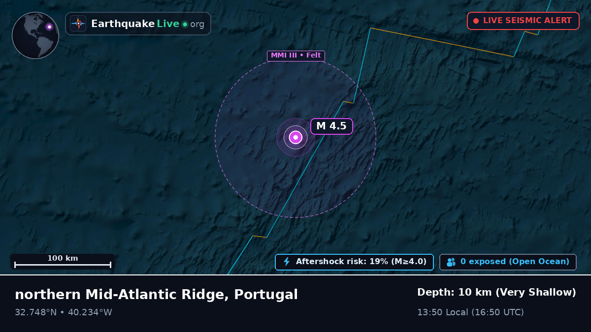 North Atlantic Ocean (Portugal)