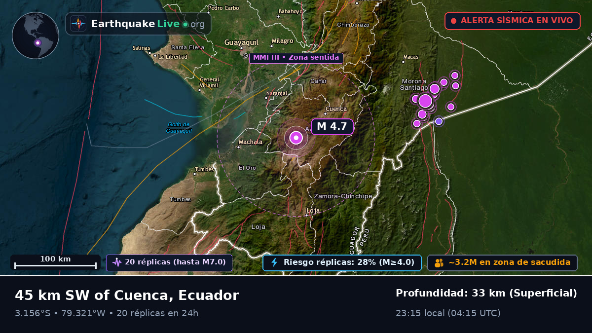 Azuay, Ecuador