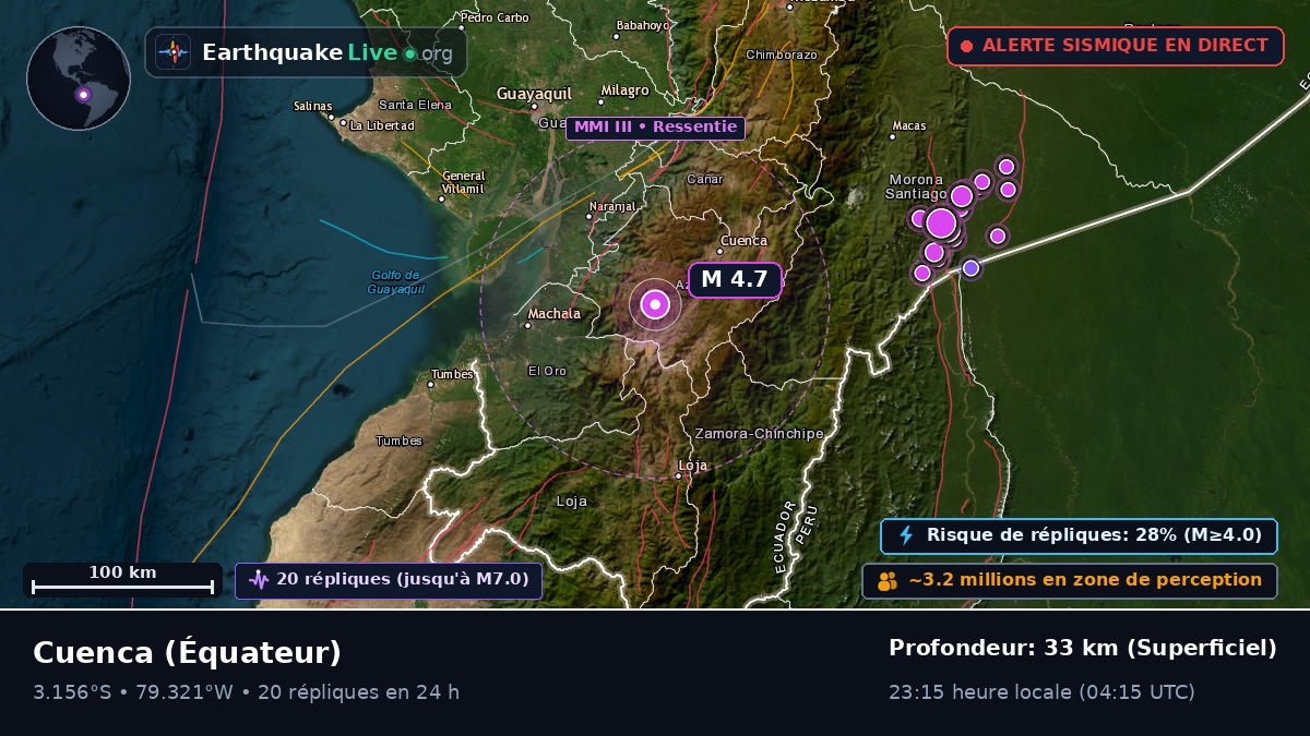Azuay, Équateur