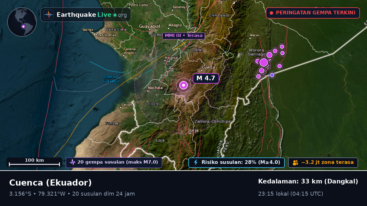 Azuay, Ekuador