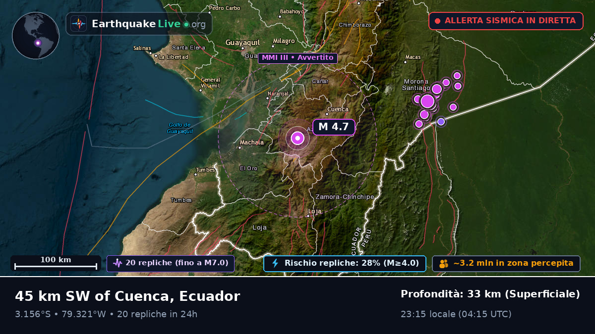 Azuay, Ecuador