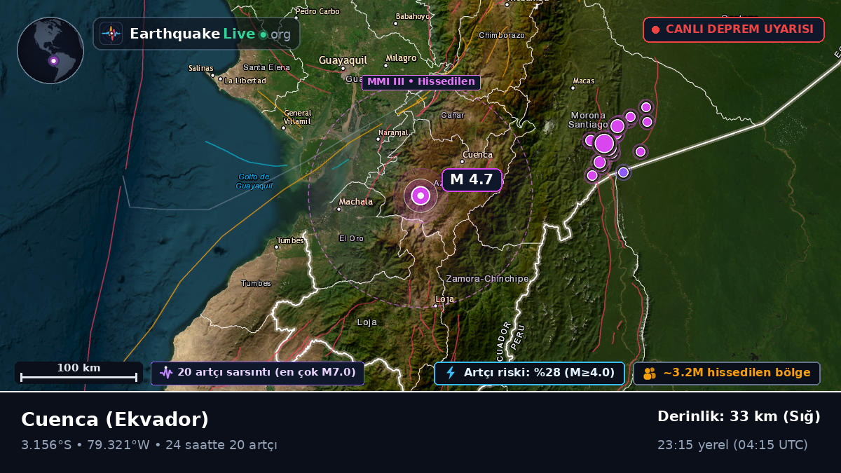 Azuay, Ekvador