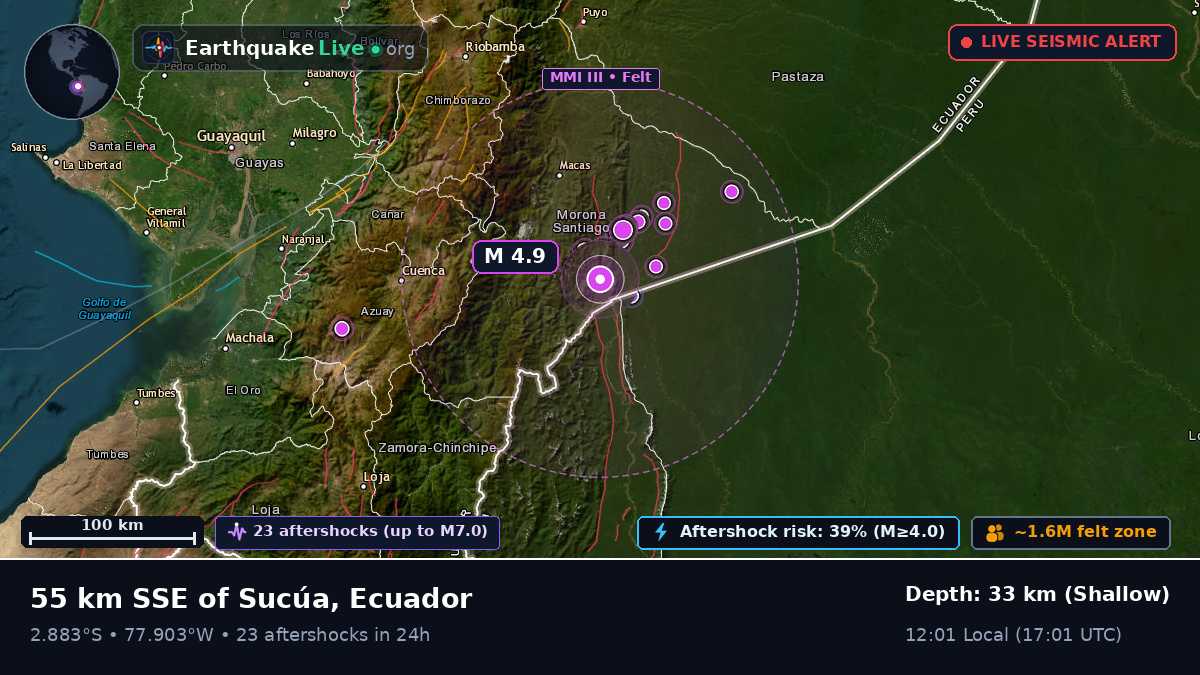 Morona Santiago, Ecuador