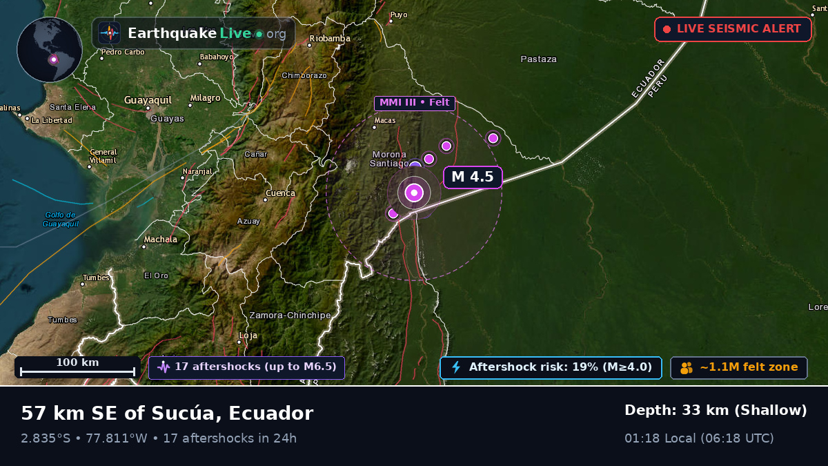 Morona Santiago, Ecuador