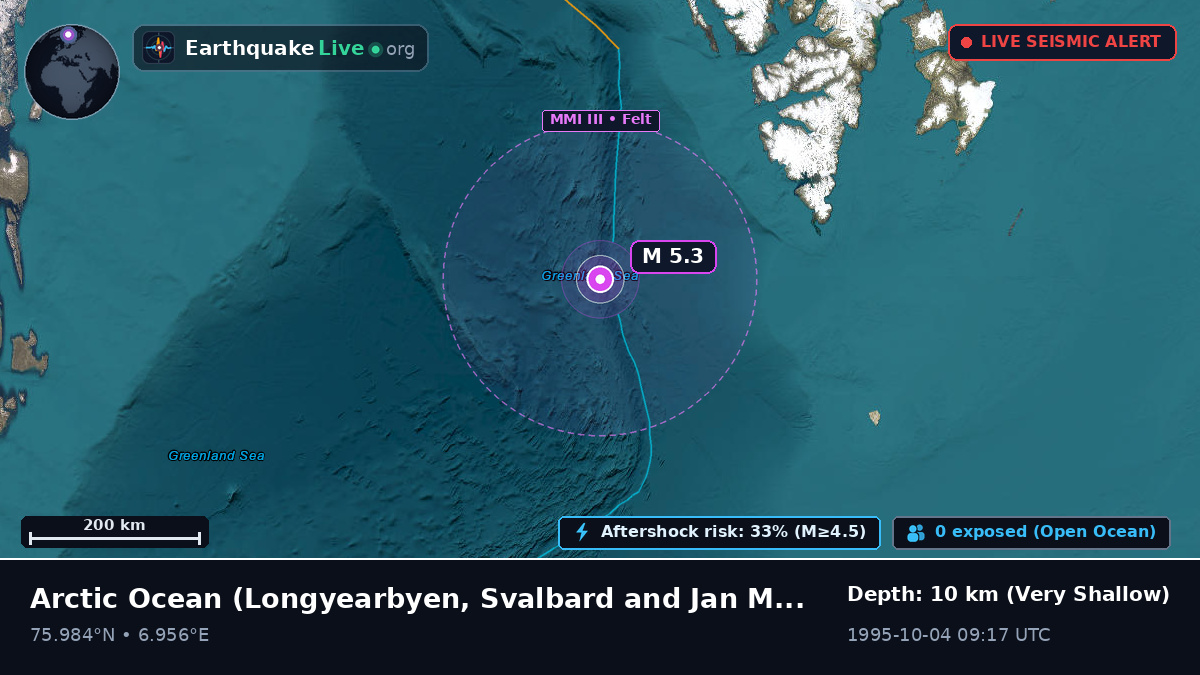 Arctic Ocean (Svalbard and Jan Mayen Islands)