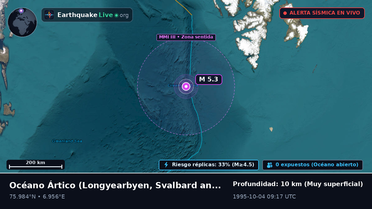 Océano Ártico (Svalbard and Jan Mayen Islands)
