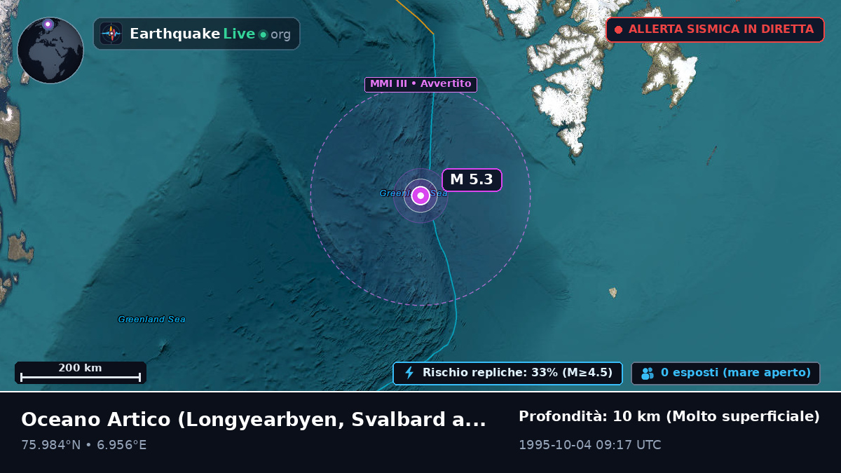 Oceano Artico (Svalbard and Jan Mayen Islands)