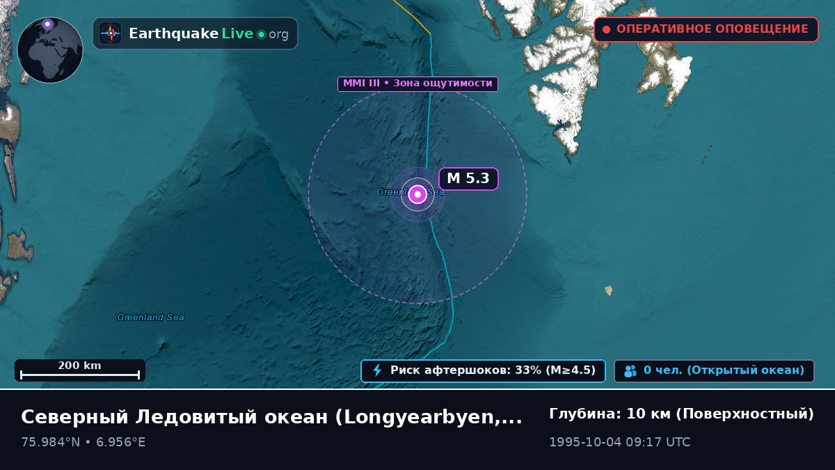 Северный Ледовитый океан (Svalbard and Jan Mayen Islands)