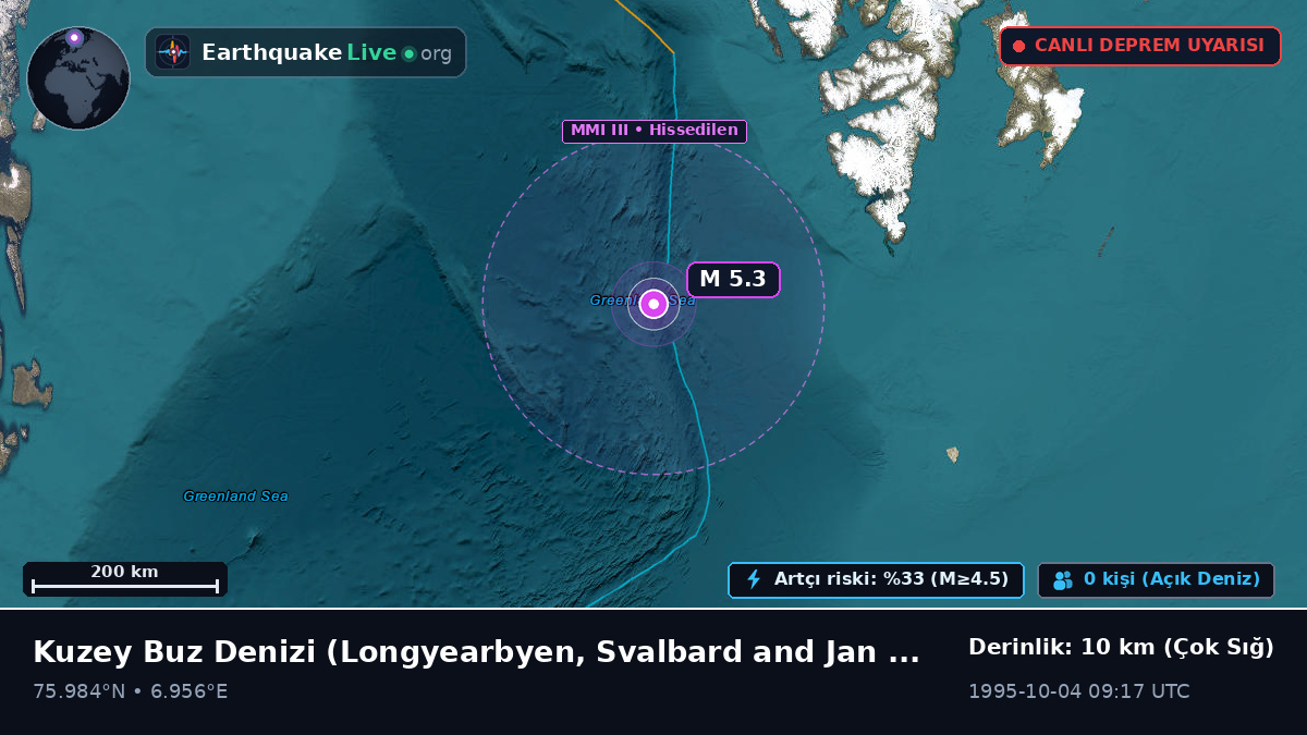 Kuzey Buz Denizi (Svalbard and Jan Mayen Islands)