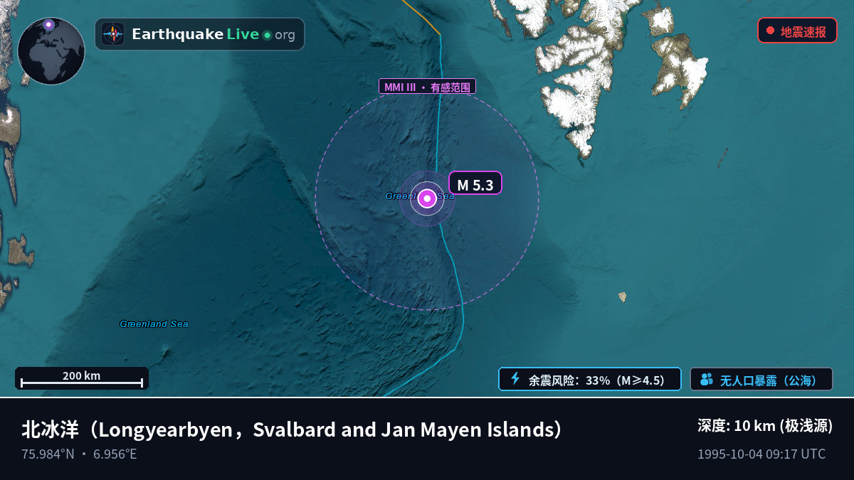 北冰洋 (Svalbard and Jan Mayen Islands)