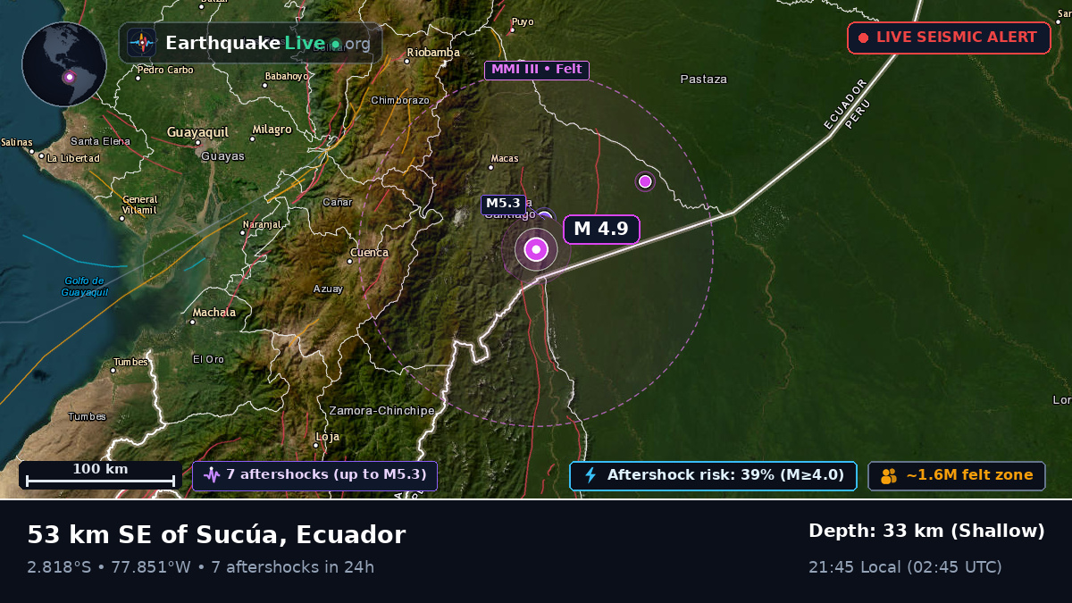 Morona Santiago, Ecuador