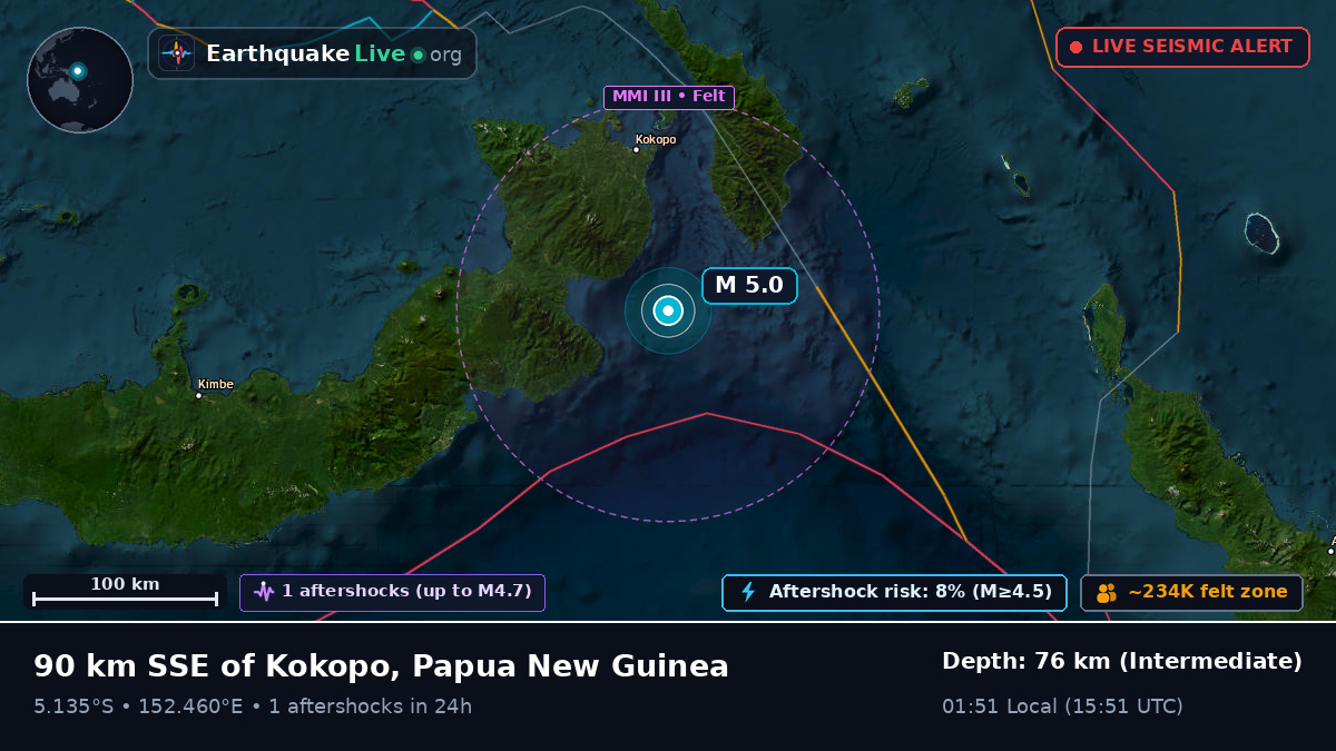 Solomon Sea (Papua New Guinea)