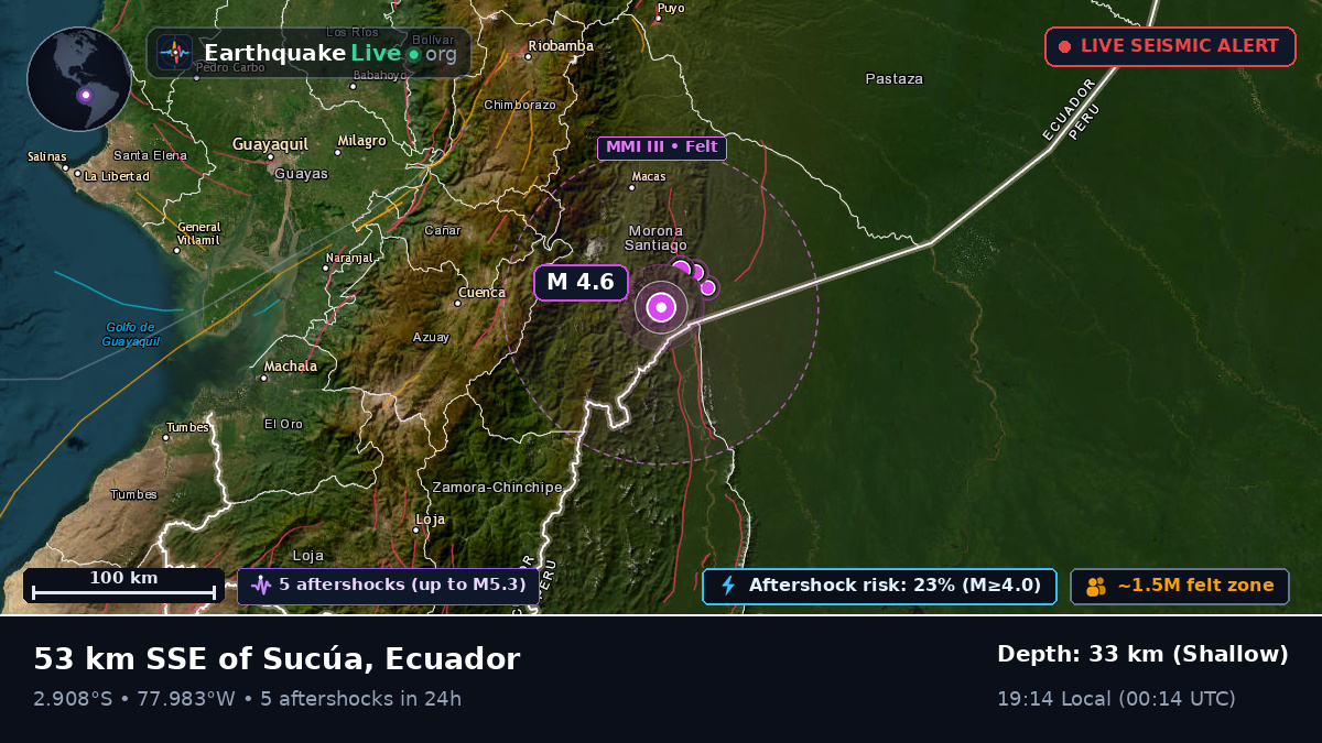 Morona Santiago, Ecuador
