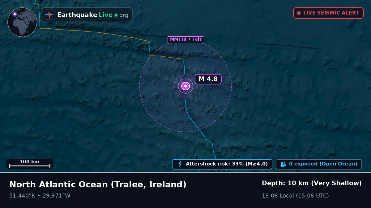 North Atlantic Ocean (Ireland)