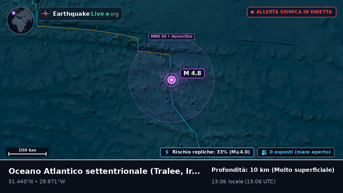 Oceano Atlantico settentrionale (Ireland)