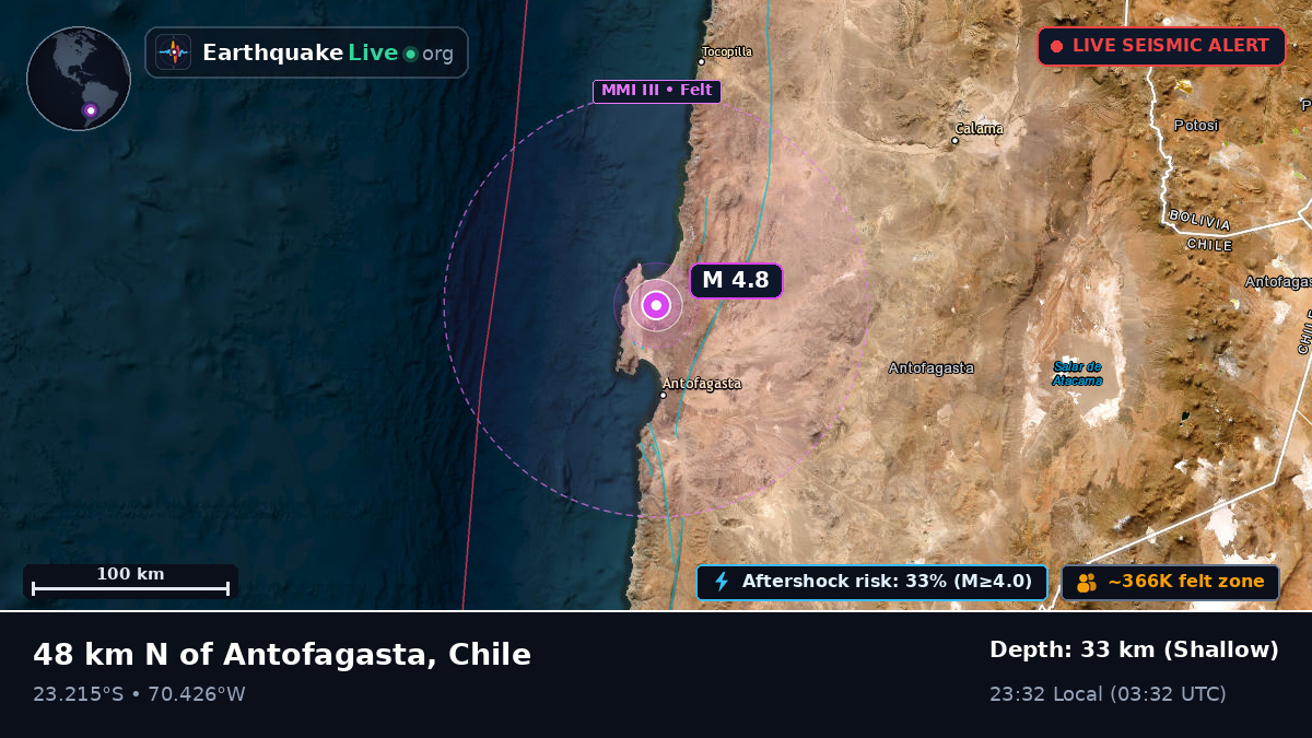 Antofagasta, Chile