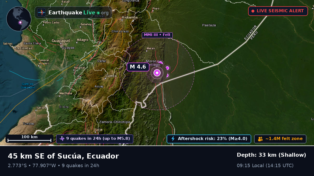 Morona Santiago, Ecuador