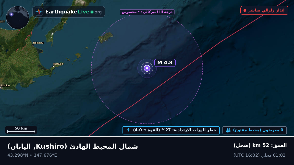 شمال المحيط الهادئ (اليابان)