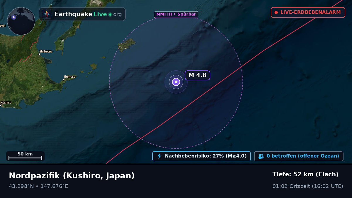 Nordpazifik (Japan)