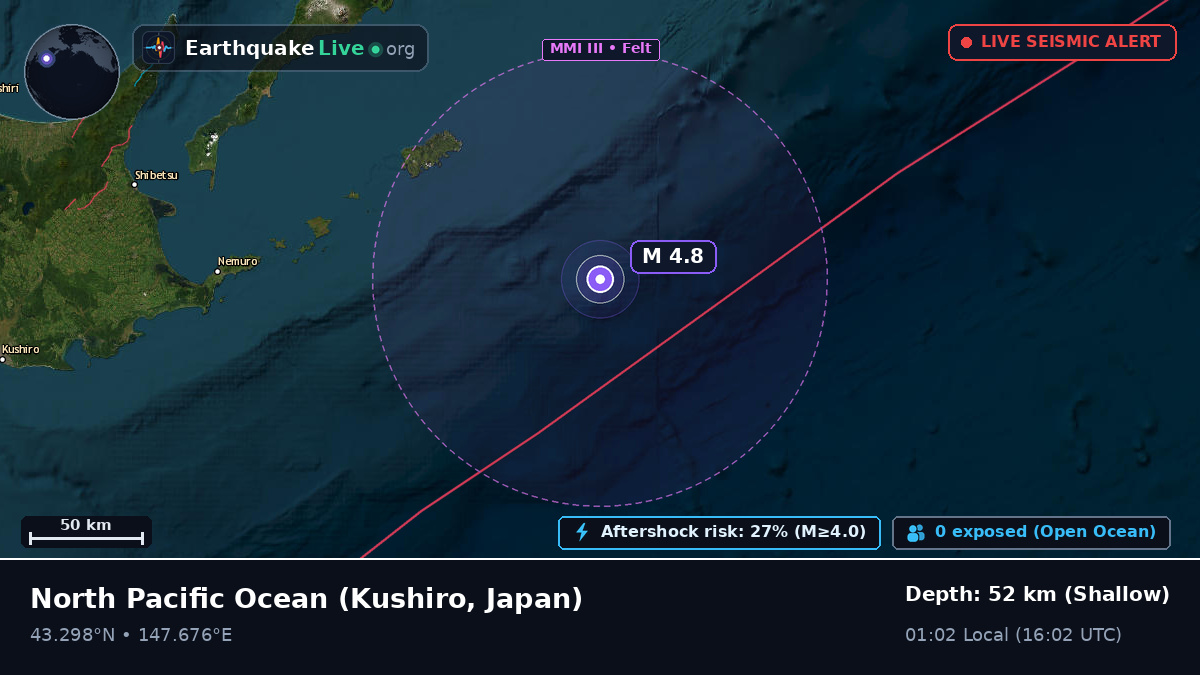 North Pacific Ocean (Japan)