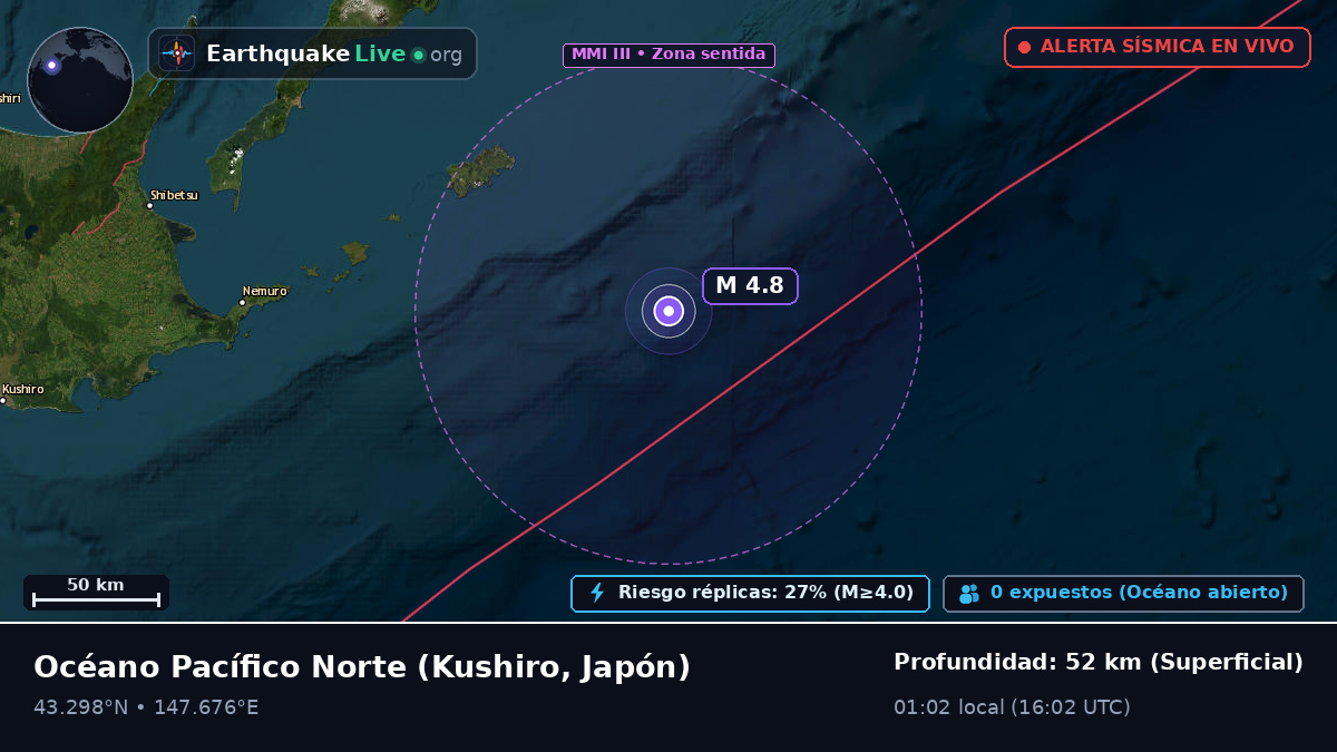 Océano Pacífico Norte (Japón)