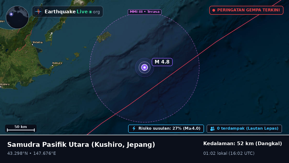 Samudra Pasifik Utara (Jepang)