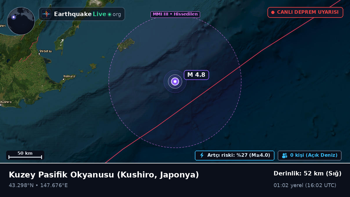 Kuzey Pasifik Okyanusu (Japonya)