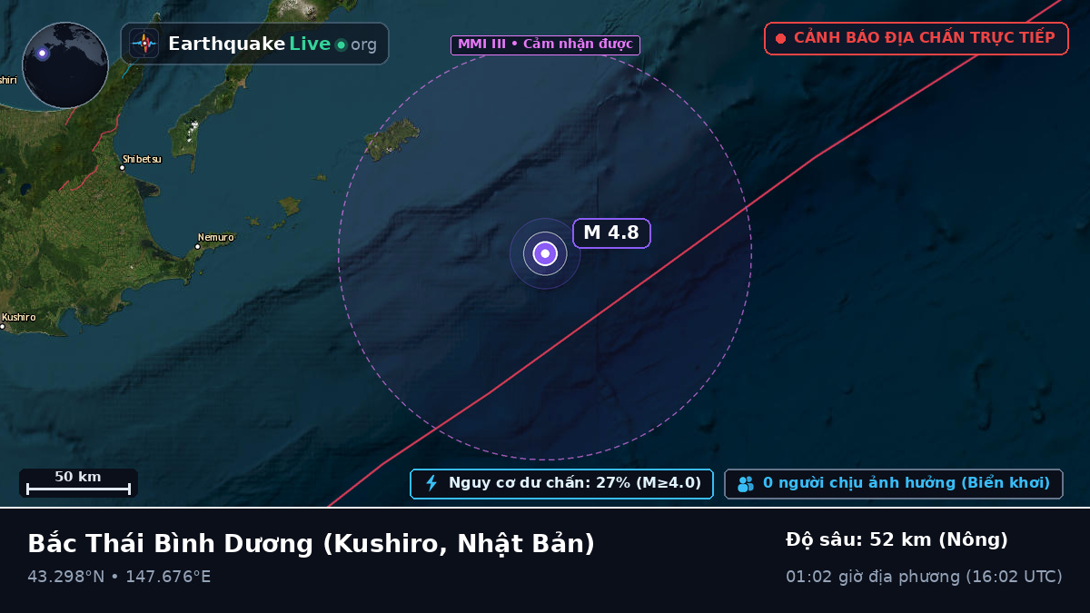 Bắc Thái Bình Dương (Nhật Bản)