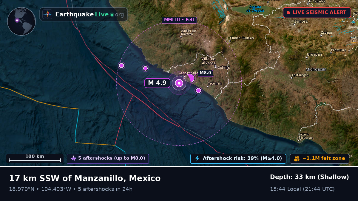 Manzanillo, Colima, Mexico
