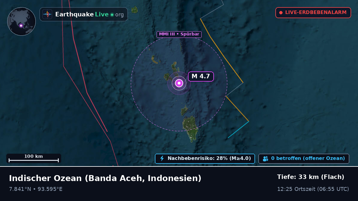 Indischer Ozean (Indonesien)