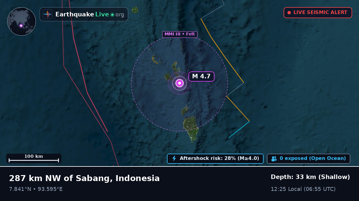 Indian Ocean (Indonesia)