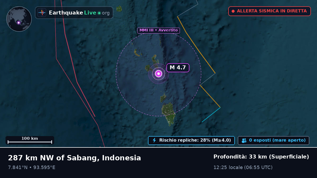 Oceano Indiano (Indonesia)