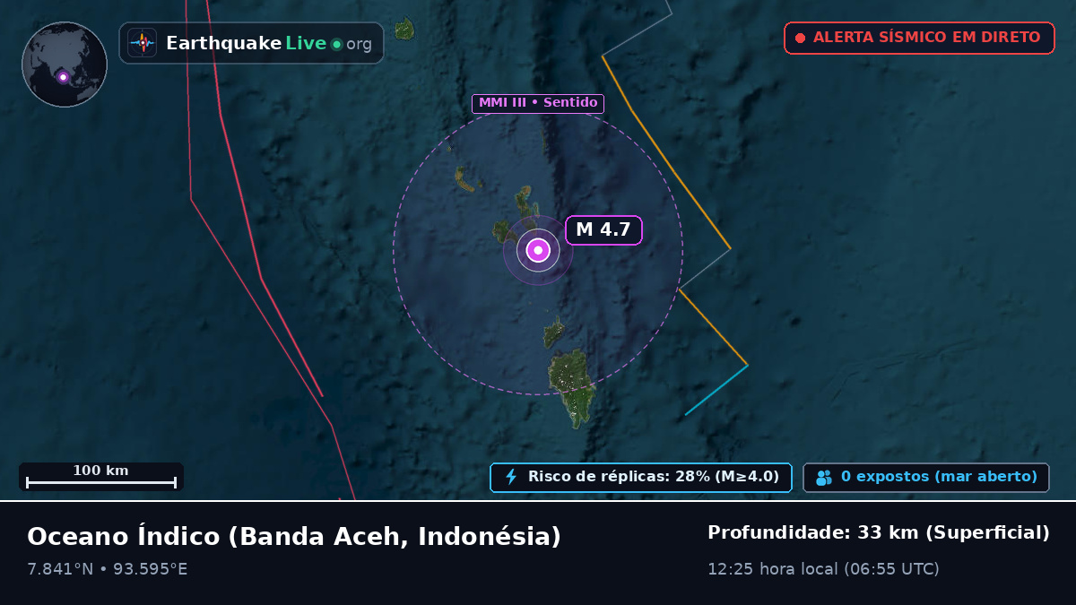 Oceano Índico (Indonésia)